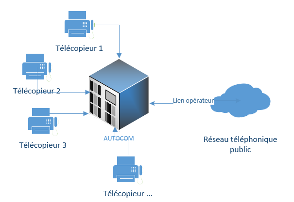 Illustration télécopieur physique