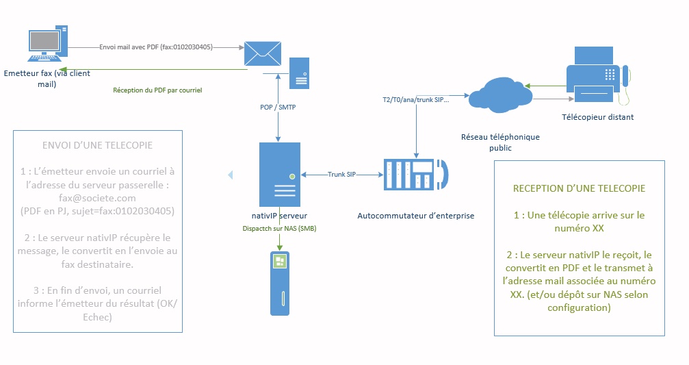 Schema intgration nativIP tlcopie