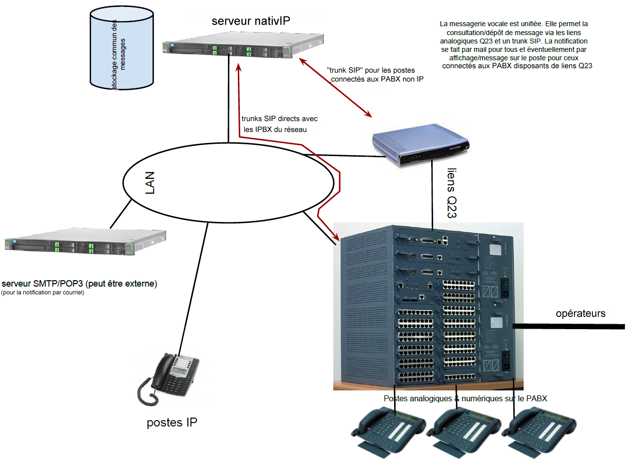 messagerie vocale Matra/NeXspan/Aastra